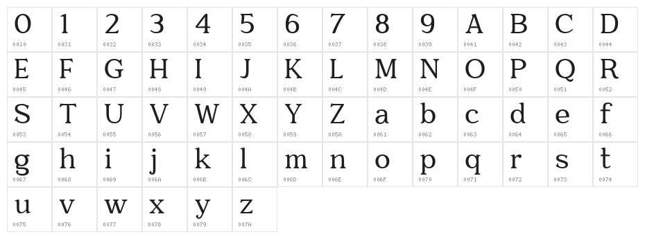 Quantik-Personal-Use-Only Regular Character Map
