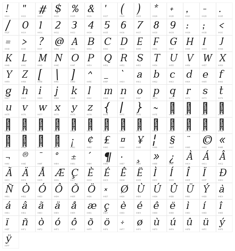 Quantik Regular-Italic Character Map