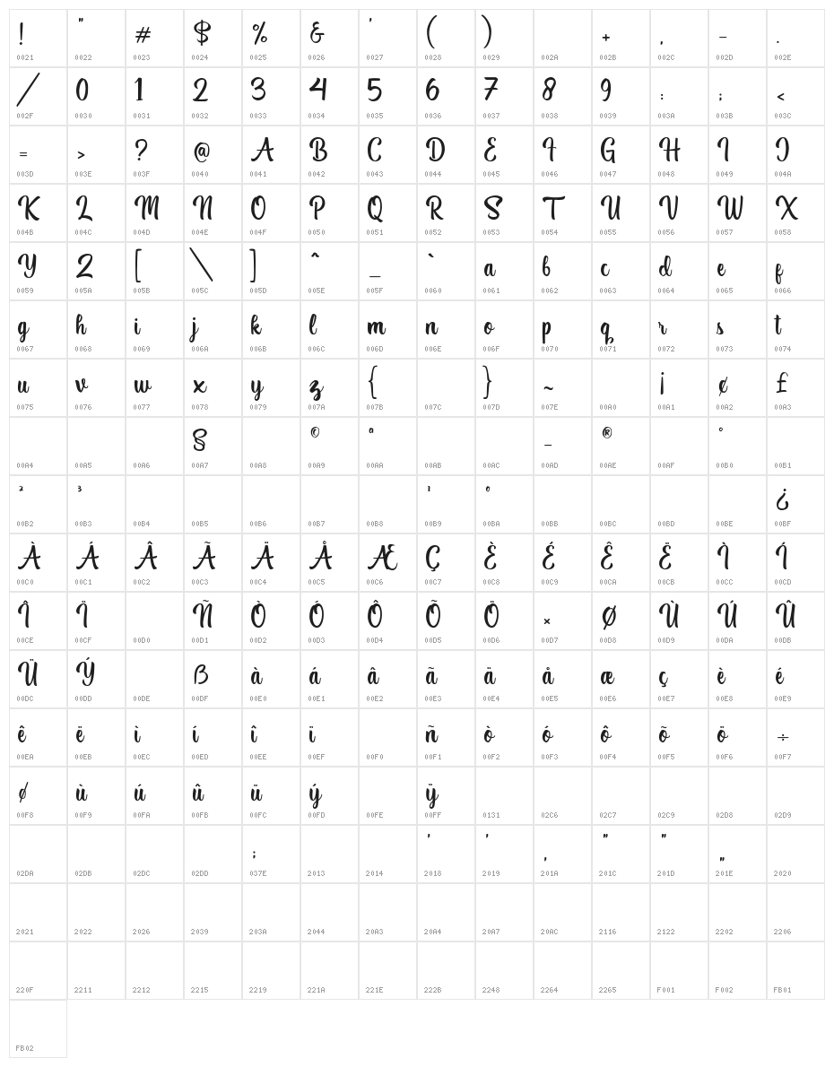 Quanto Character Map