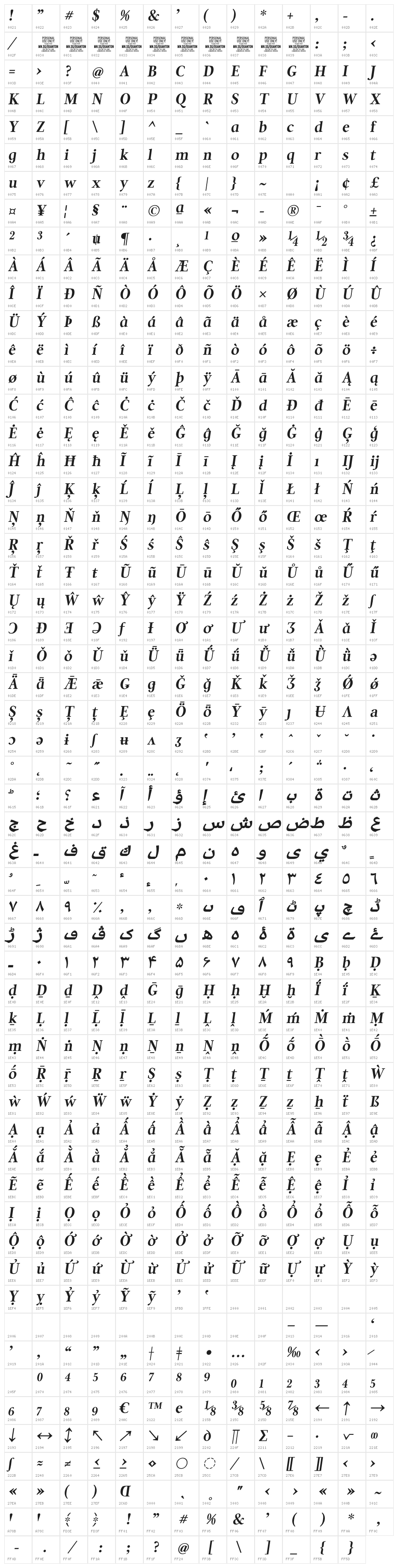 Quanton PERSONAL USE ONLY Bold Italic Character Map