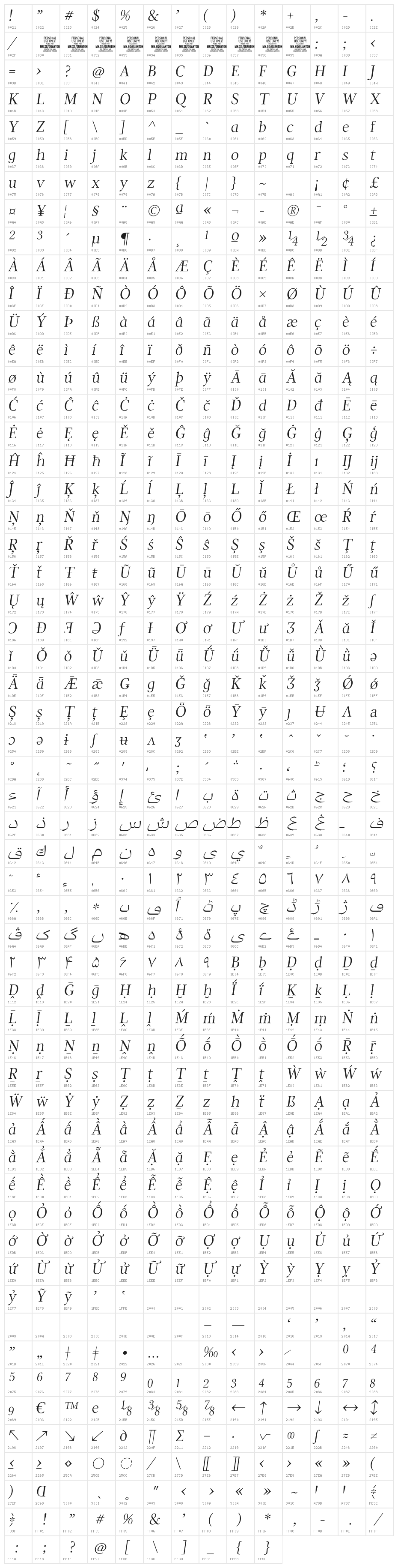 Quanton PERSONAL USE ONLY Thin Italic Character Map