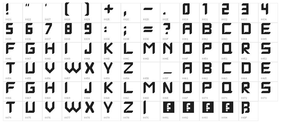 Quantrum Regular Character Map