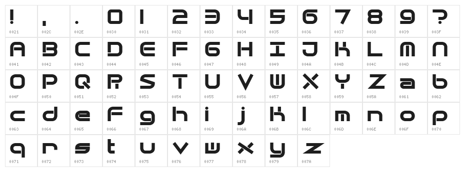 Quantum Flat BRK Character Map