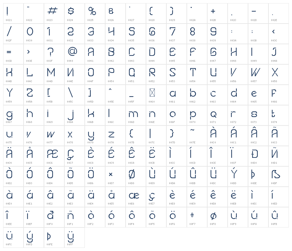 Quantum Futuristic Character Map