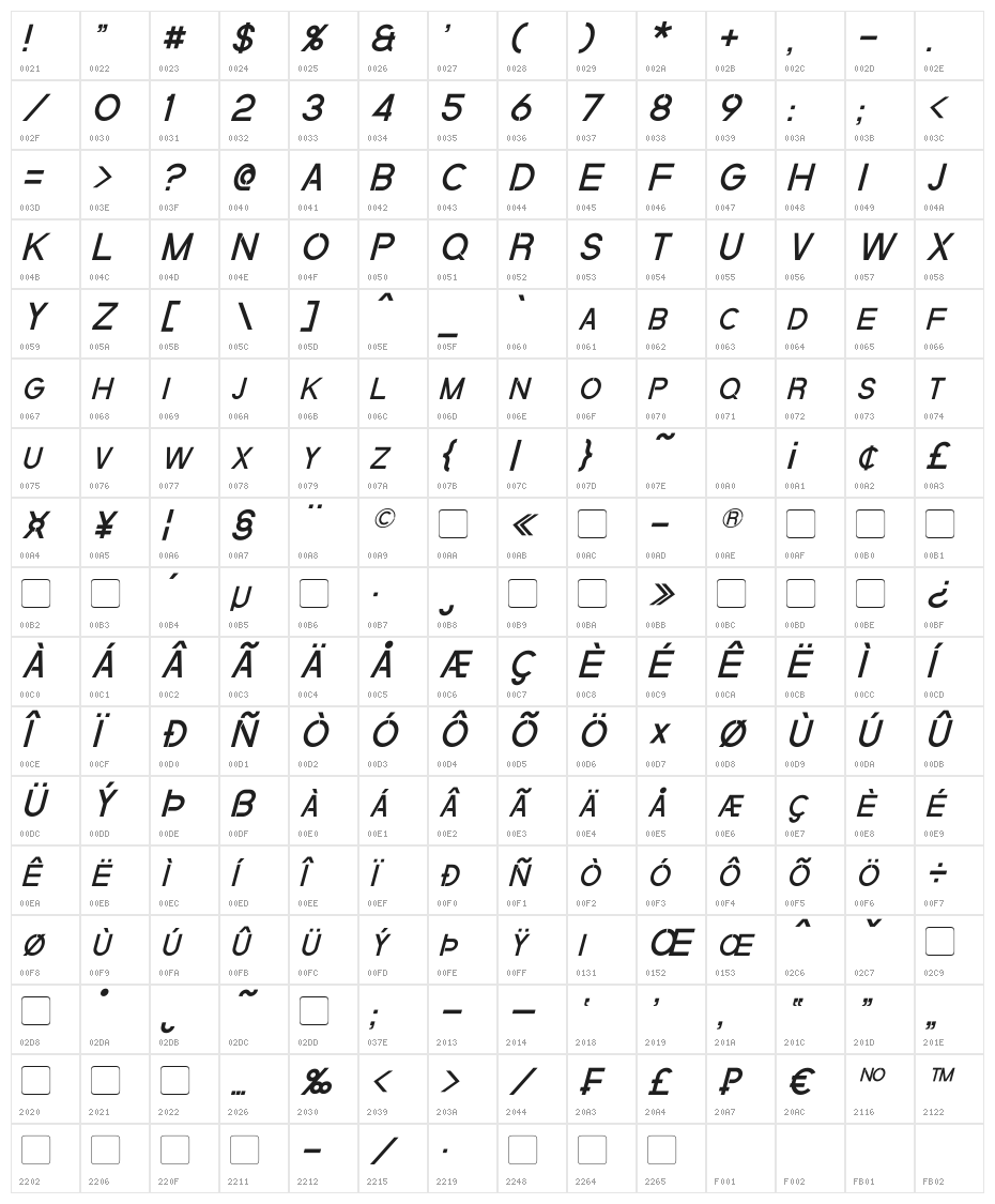 Quantum Italic Character Map