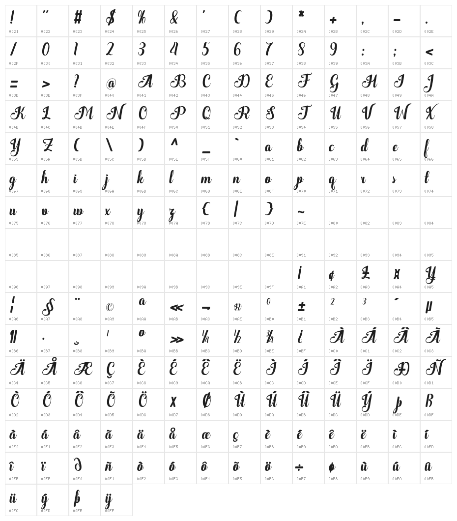 Quantum art design Character Map