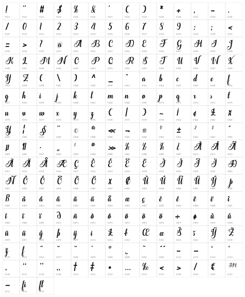 Quantum-artdesign Character Map
