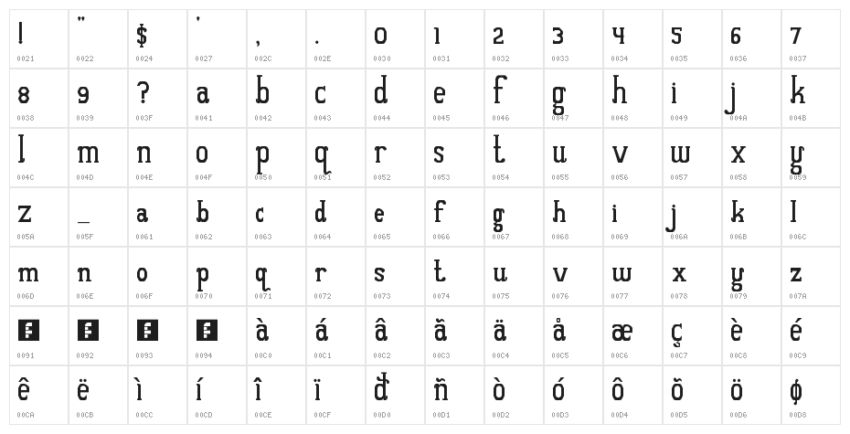 Quantum of Bali Regular Character Map