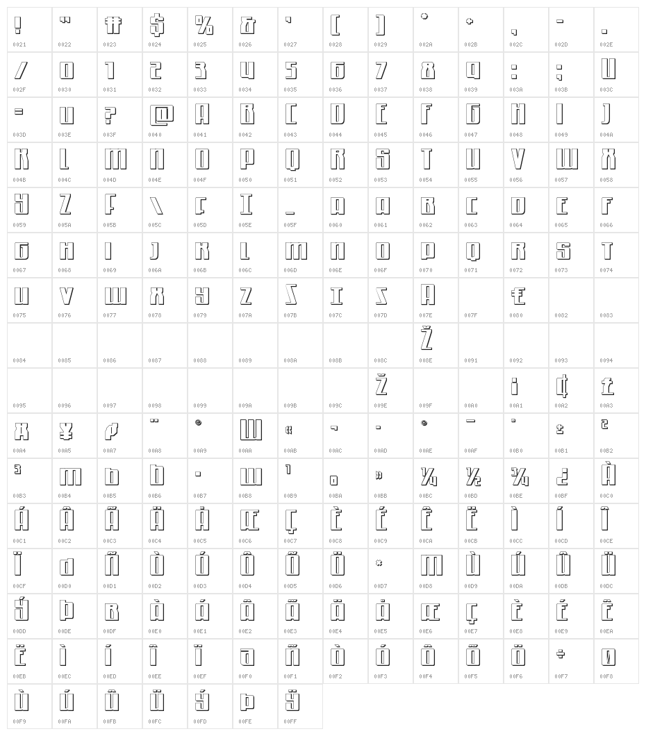Quantum of Malice 3D Character Map