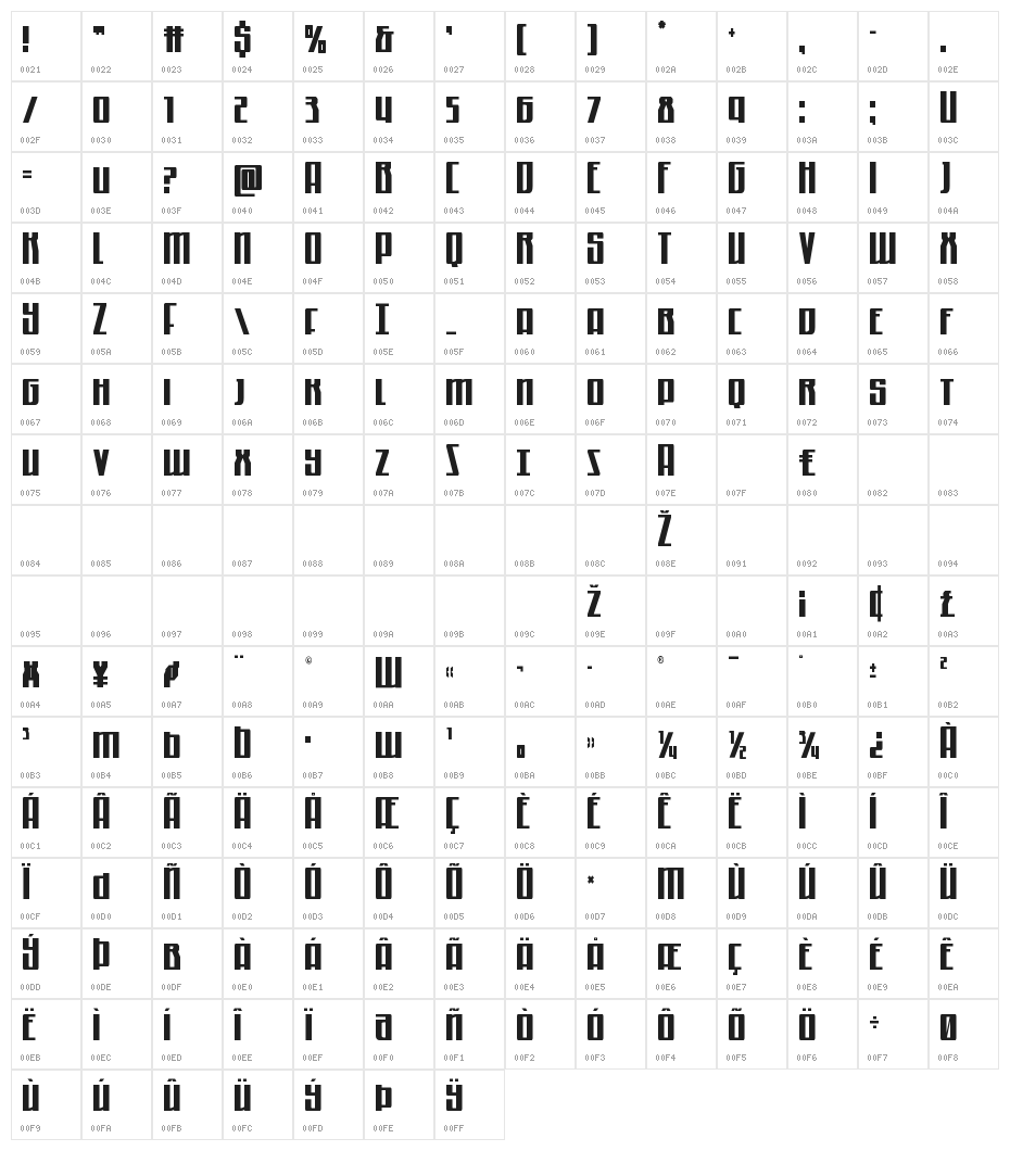 Quantum of Malice Condensed Character Map