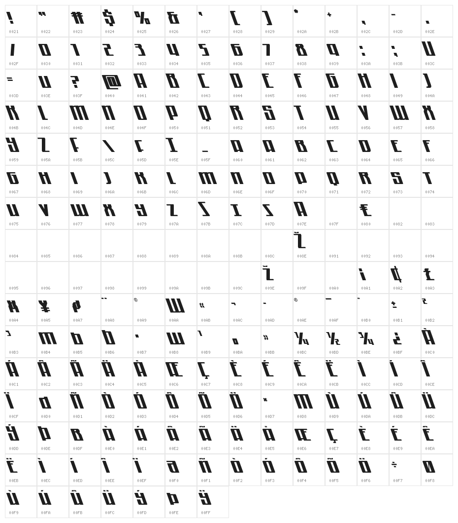 Quantum of Malice Leftalic Character Map