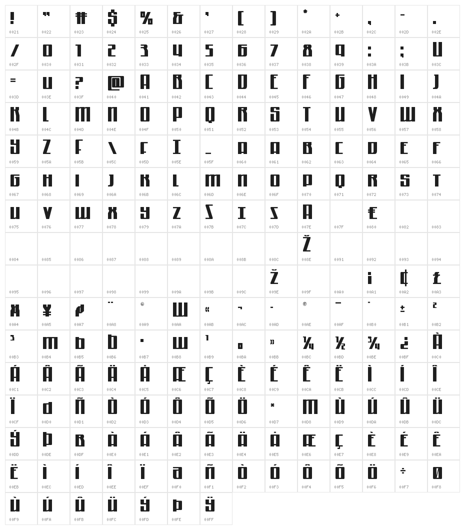 Quantum of Malice Regular Character Map