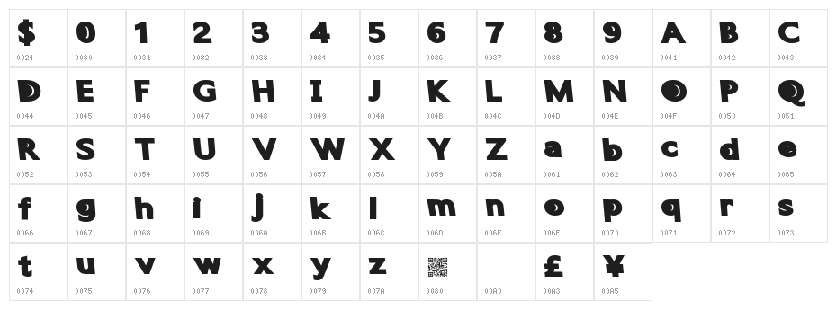 QuantumFuture Character Map