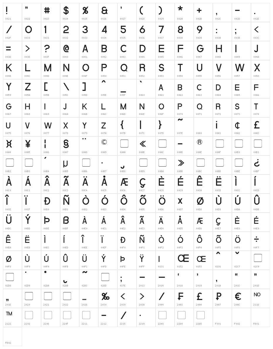 Quantum Character Map
