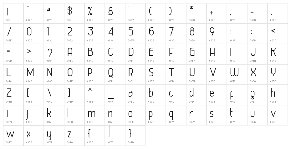 Quartog Character Map