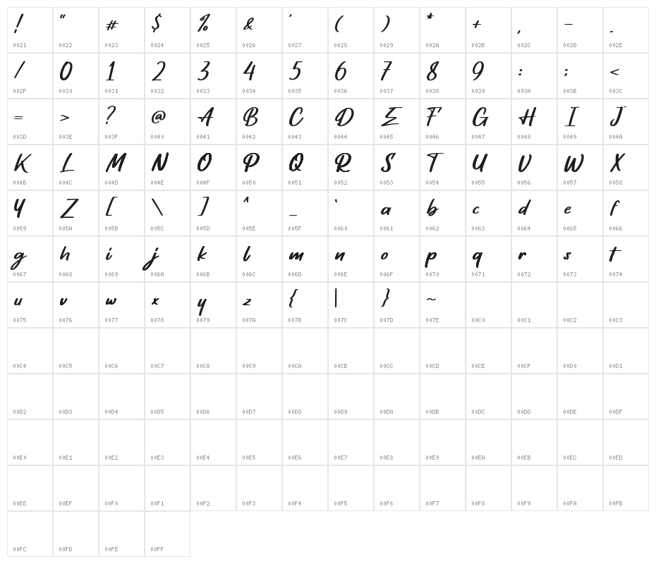 Quarts Pachino Demo Version Character Map