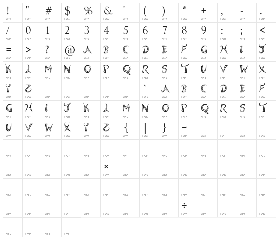 Quasari Character Map