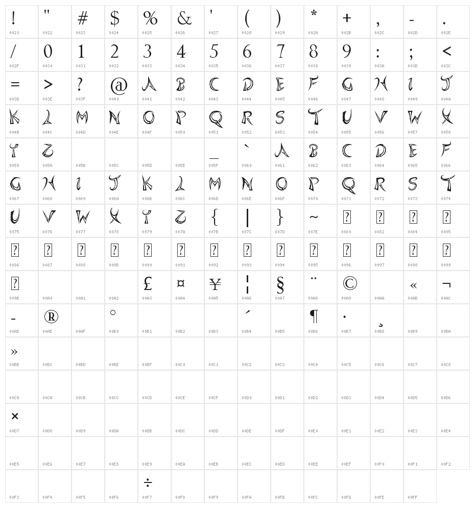 Quasari Character Map