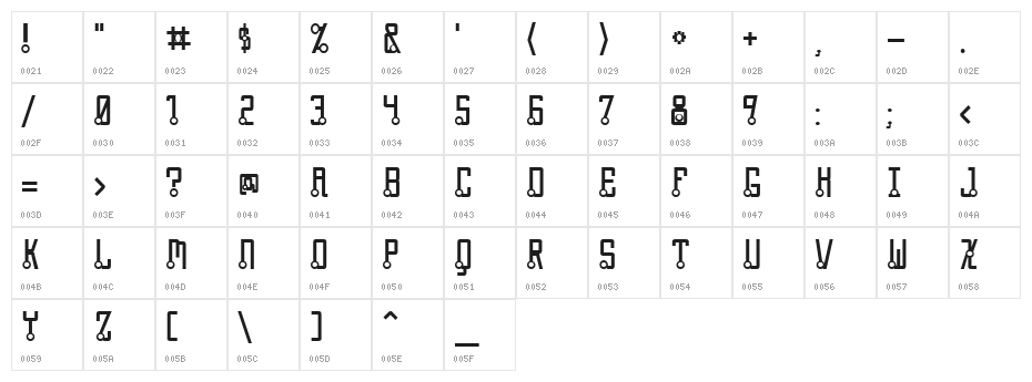 Quasidipitous Character Map