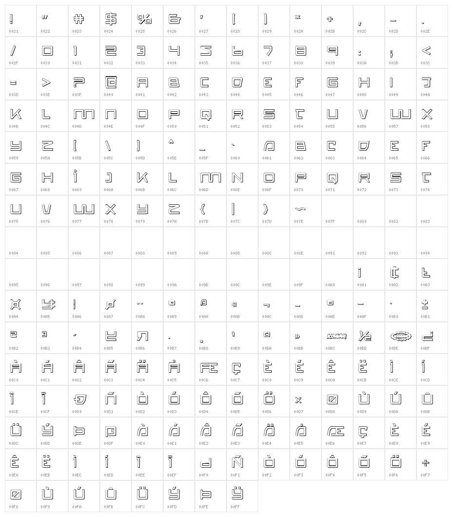 Quasitron 3D Character Map