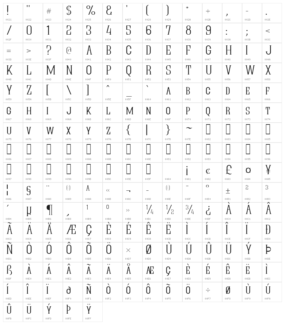 Quastic Kaps Thin Character Map