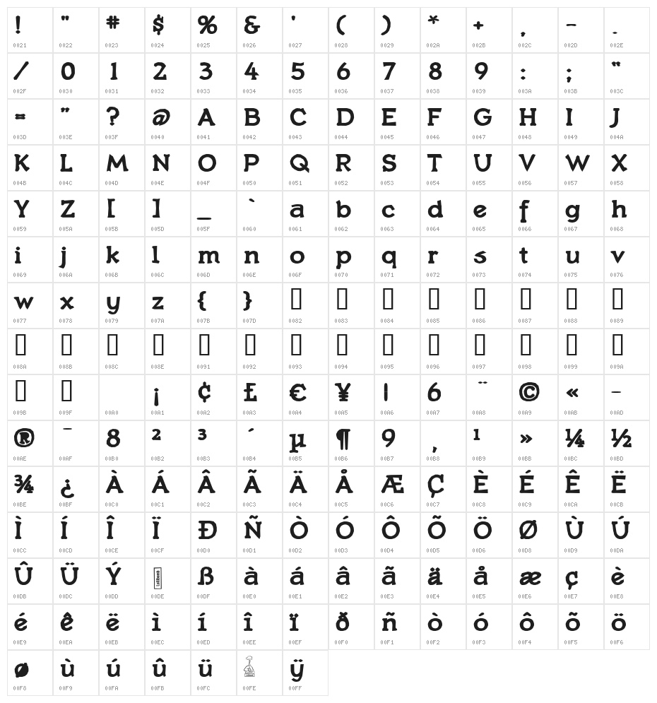 Quasxbold Character Map
