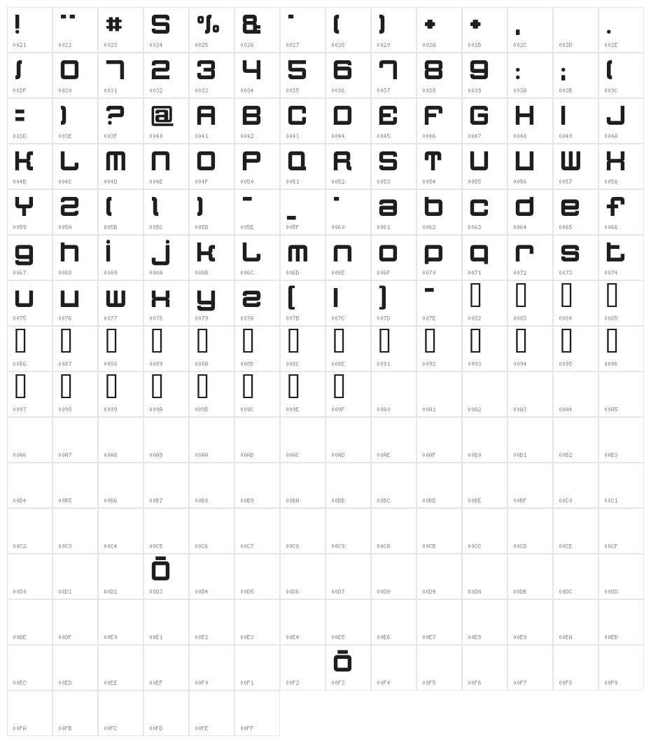 Quatron Character Map