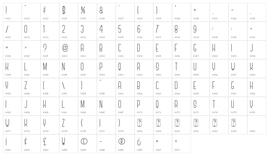 Quatronome Character Map