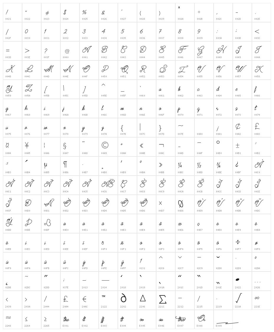 Quattro Character Map