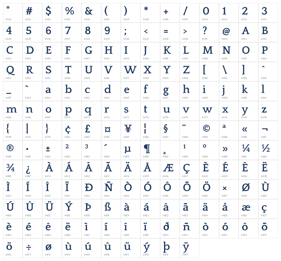 Quattrocento Bold1 Character Map