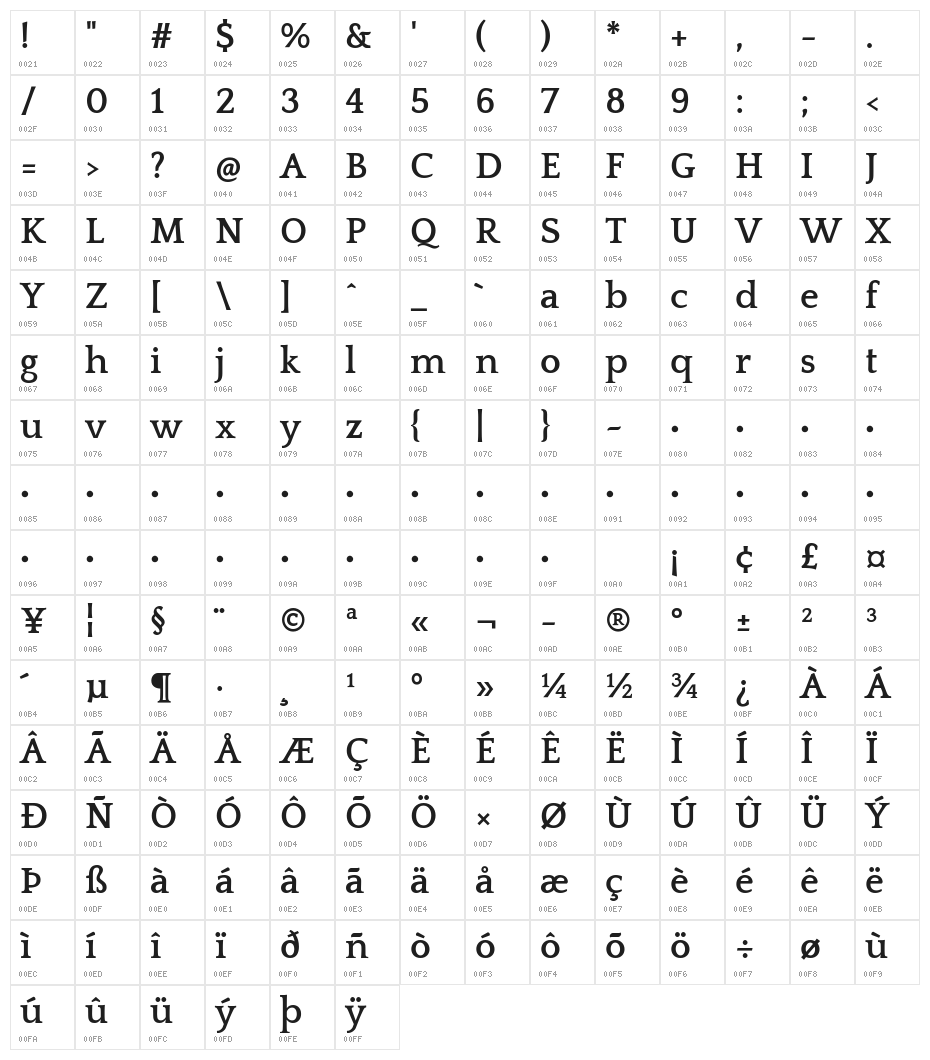 Quattrocento Bold Character Map
