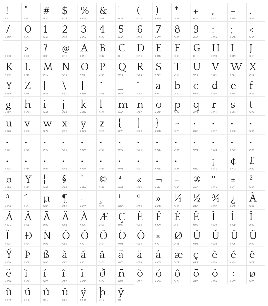 Quattrocento Roman Regular Character Map
