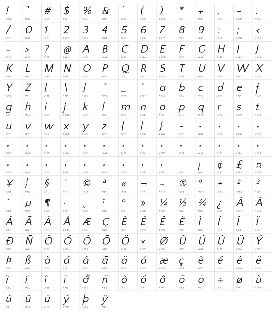 Quattrocento Sans Italic Character Map
