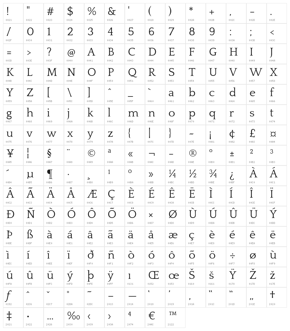 QuattrocentoRoman Character Map