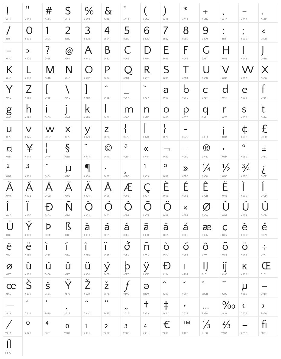 QuattrocentoSans Character Map