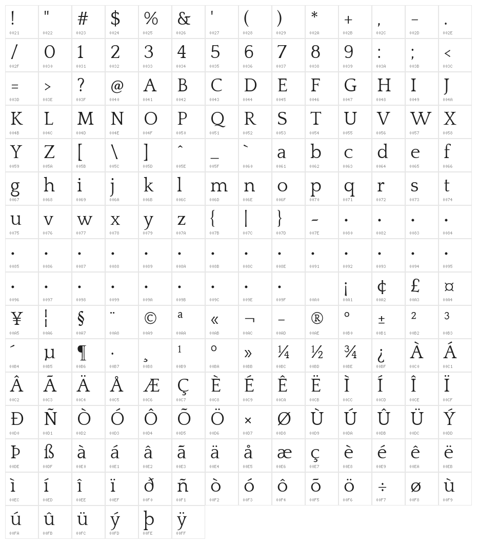 Quattrocento Character Map