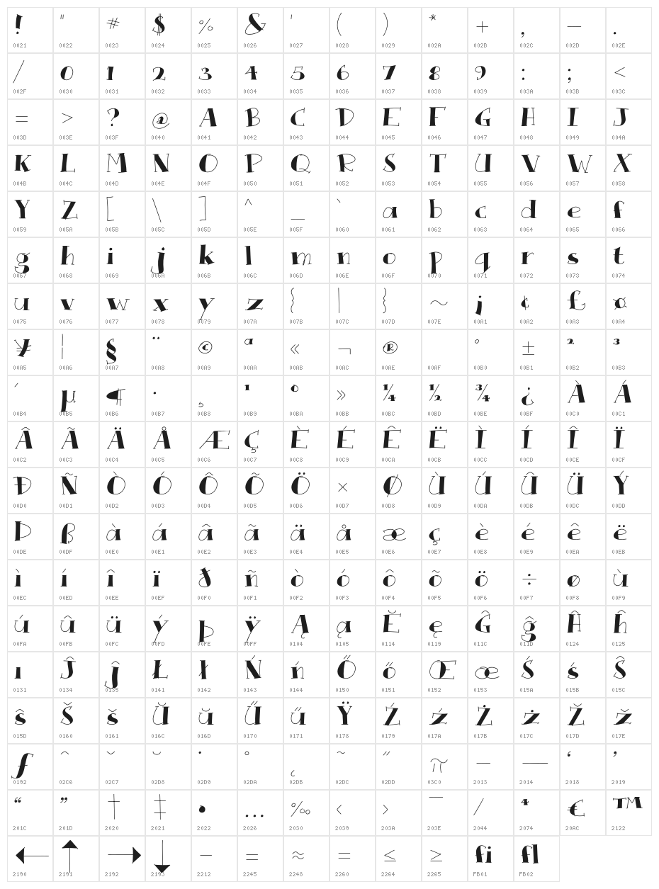 QueRompa Character Map