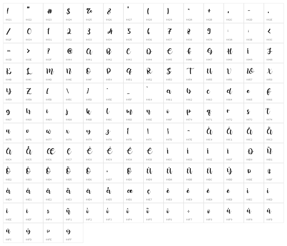 Queen Allura Character Map