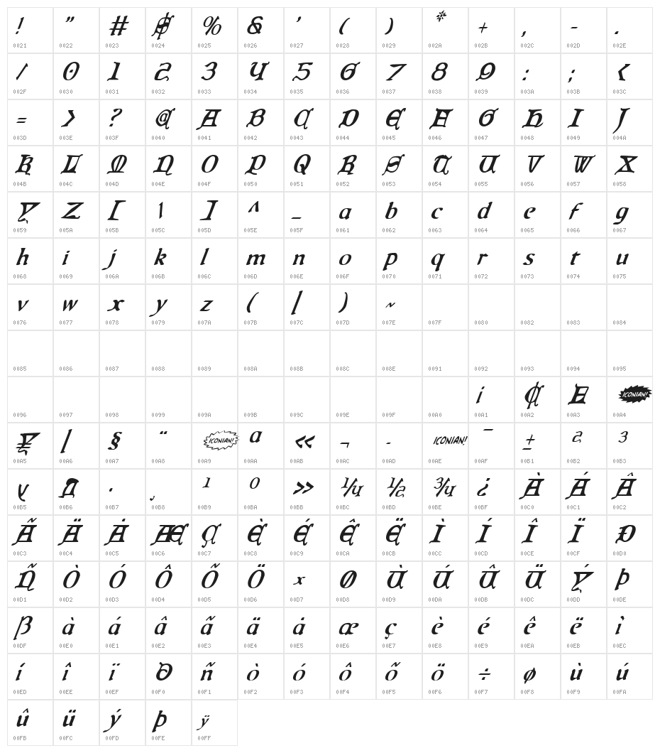 Queen & Country Condensed Italic Character Map