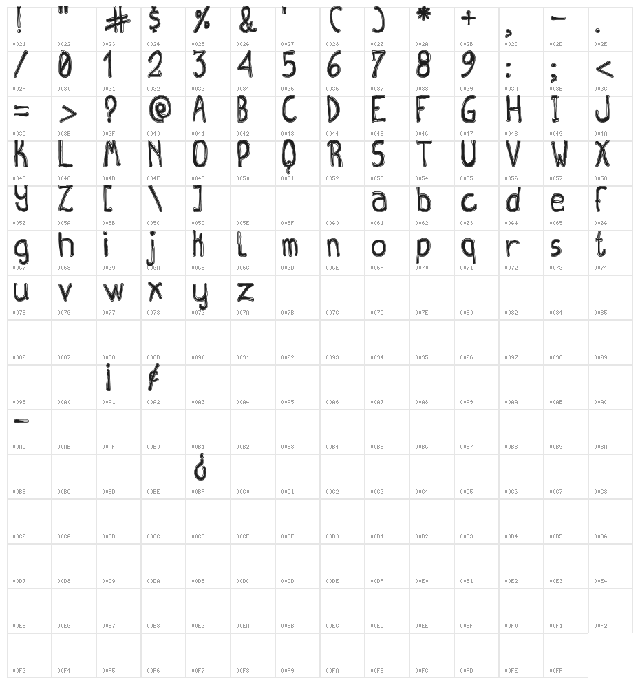 Queen Destroy tfb Character Map