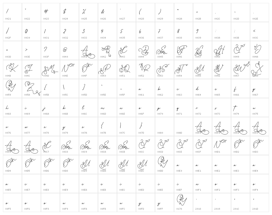 Queen Diana Character Map