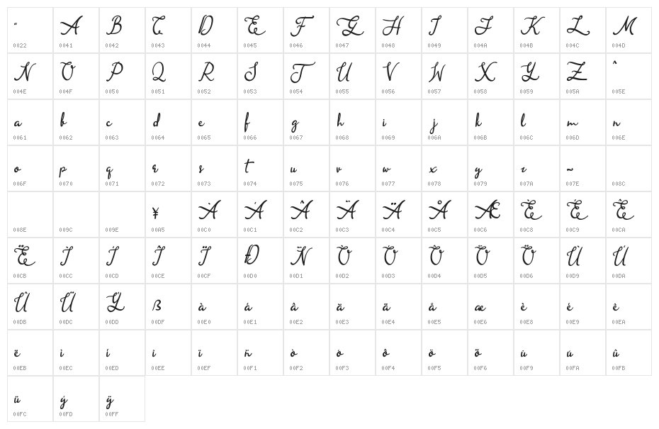 Queen Elena Character Map
