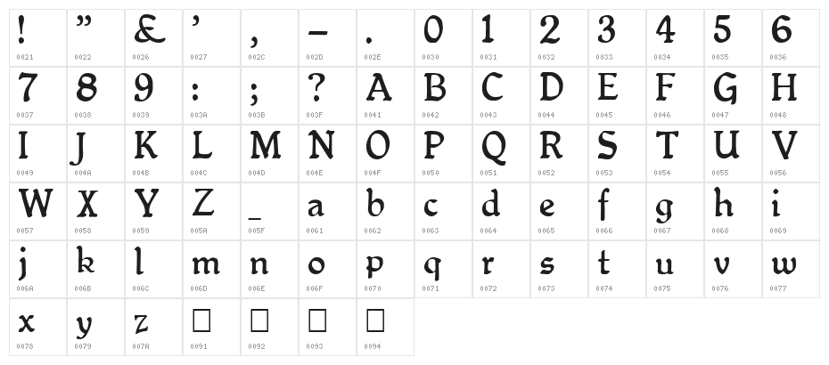 Queen Empress Character Map