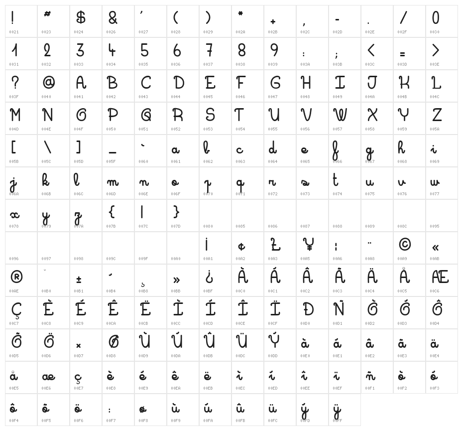 Queen Luna Character Map