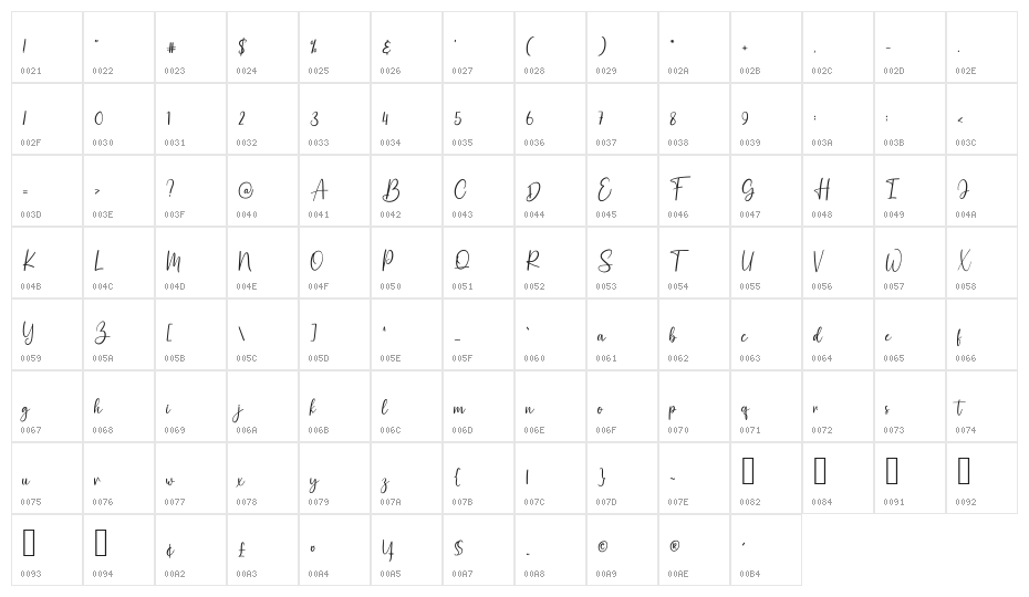 Queen Maritta Character Map