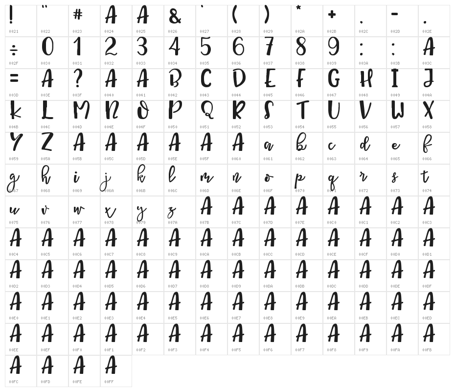 Queen Mataram Character Map