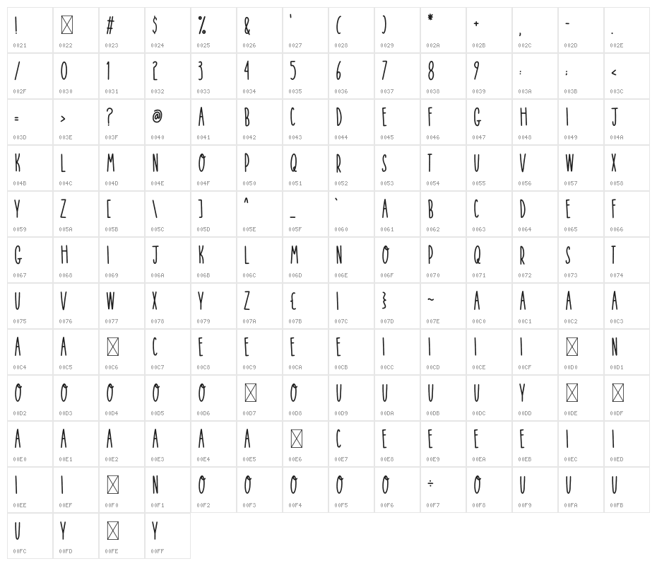 Queen Of Manda Character Map