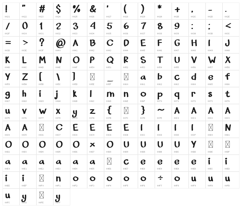 Queen Of Mermaid Character Map