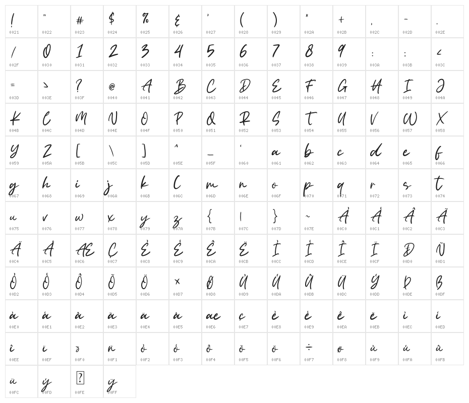 Queen Renata Character Map