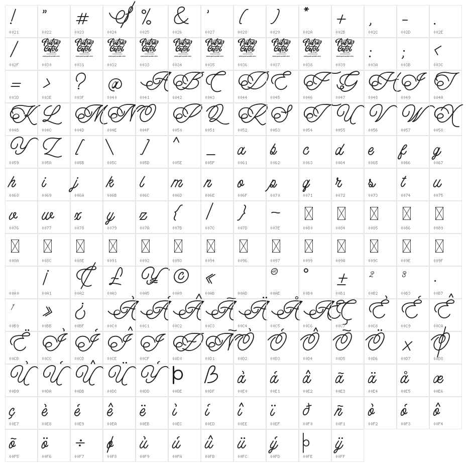 Queen Veronica Character Map